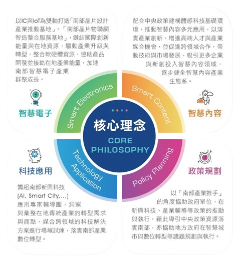 圖片說明