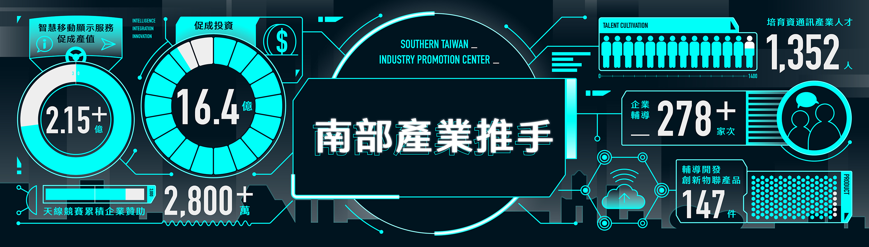 南部產業的推手