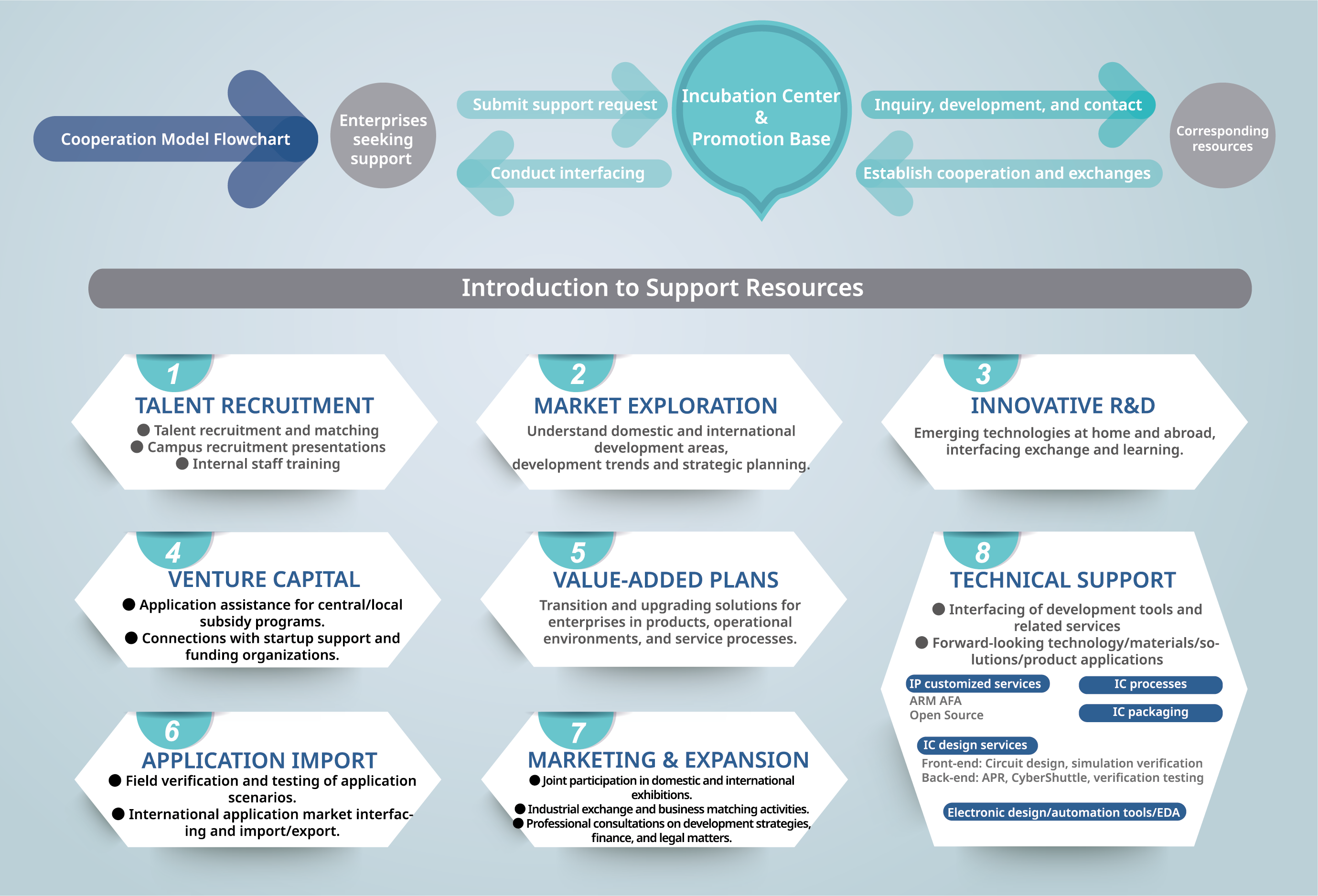 Resources