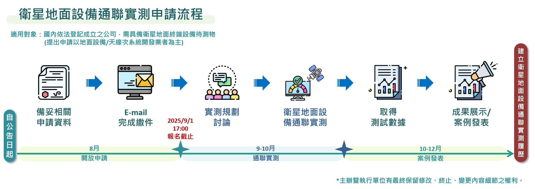 活動議程圖片