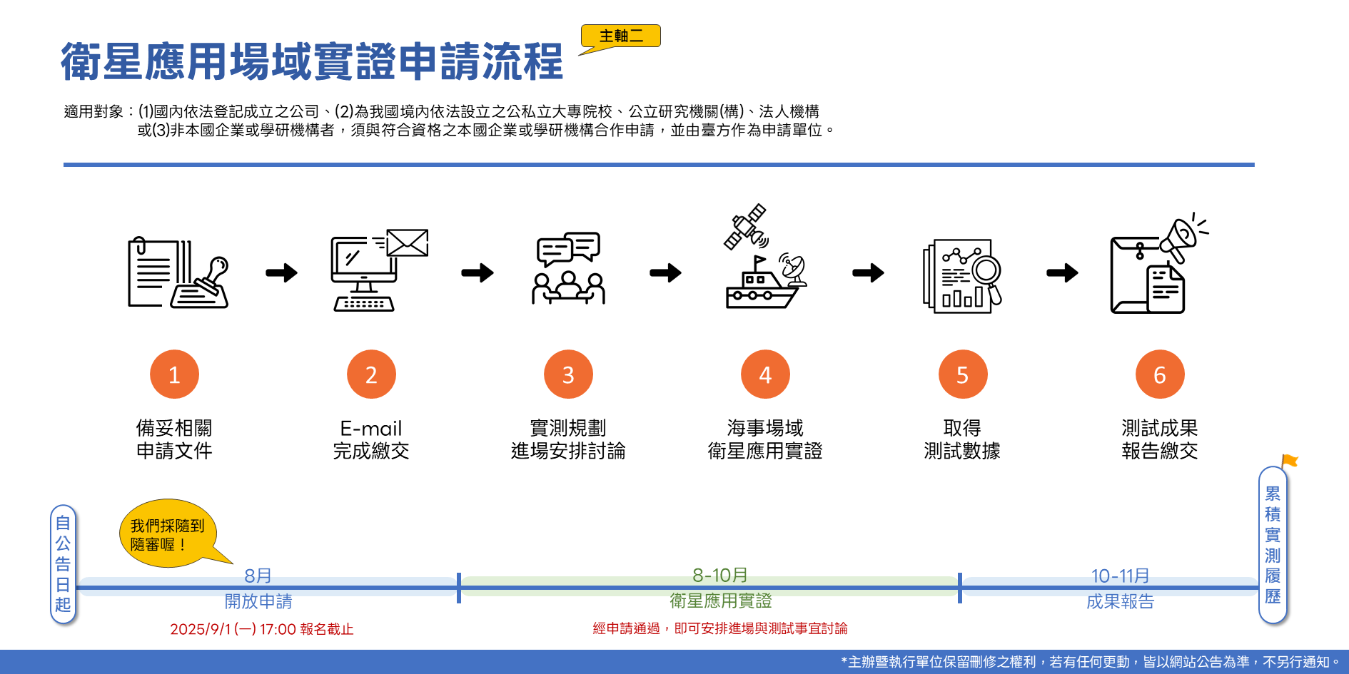 活動議程圖片