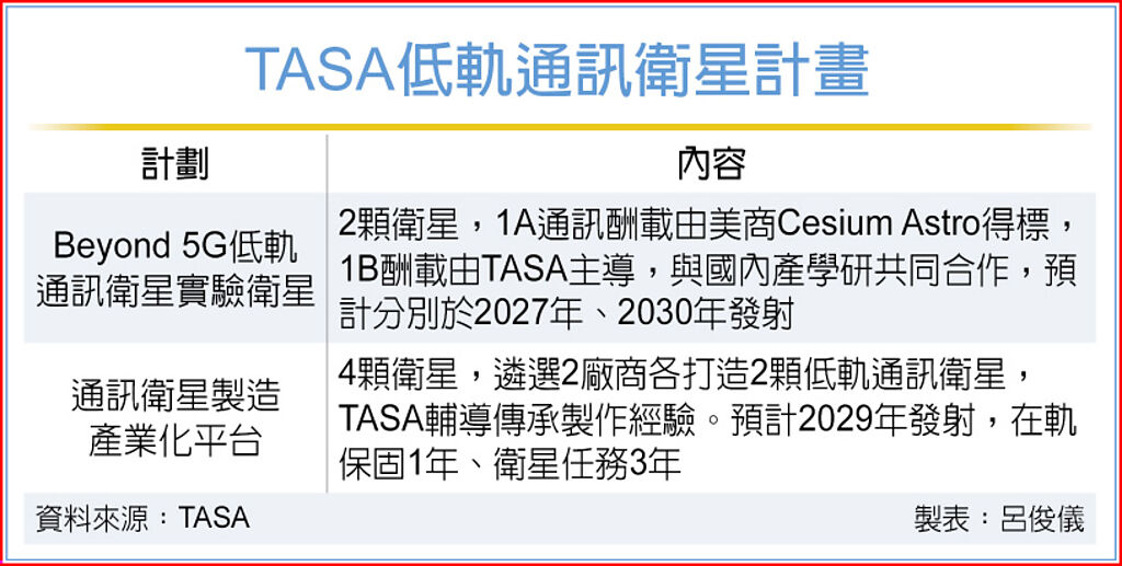 新聞圖片