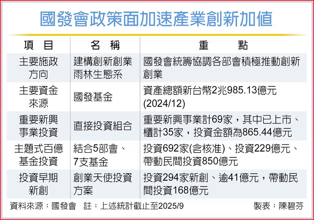 新聞圖片
