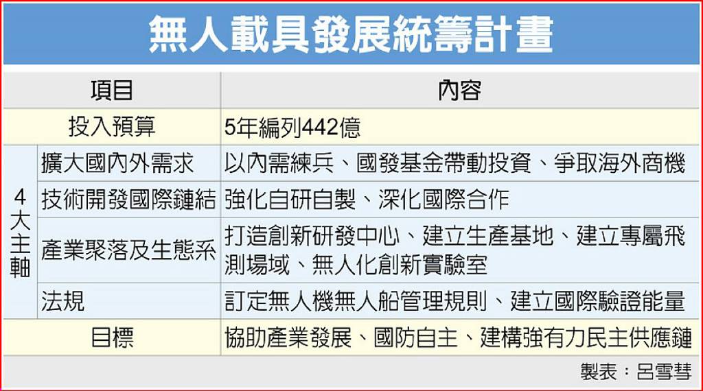 新聞圖片