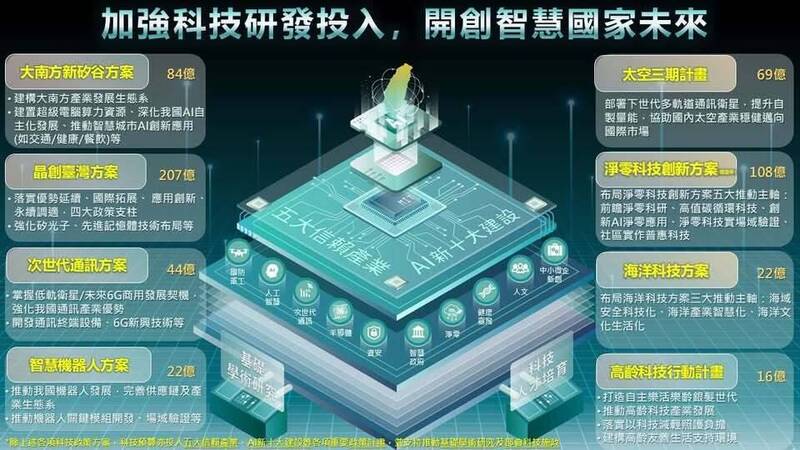 新聞圖片
